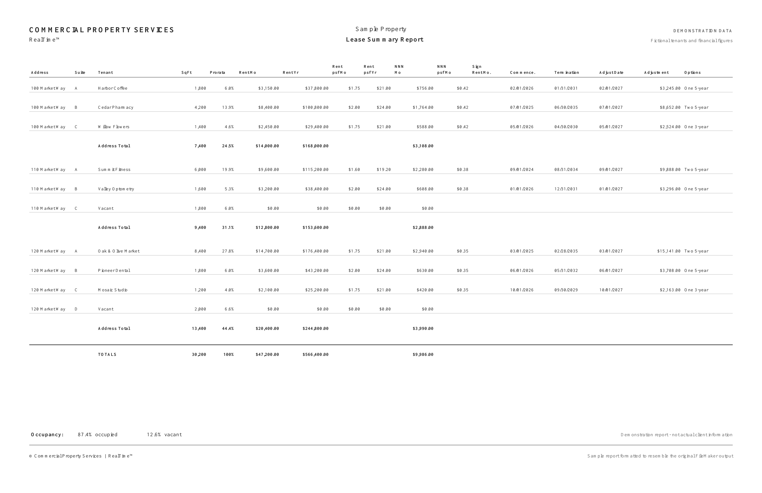 RealTime Lease Summary Report demonstration