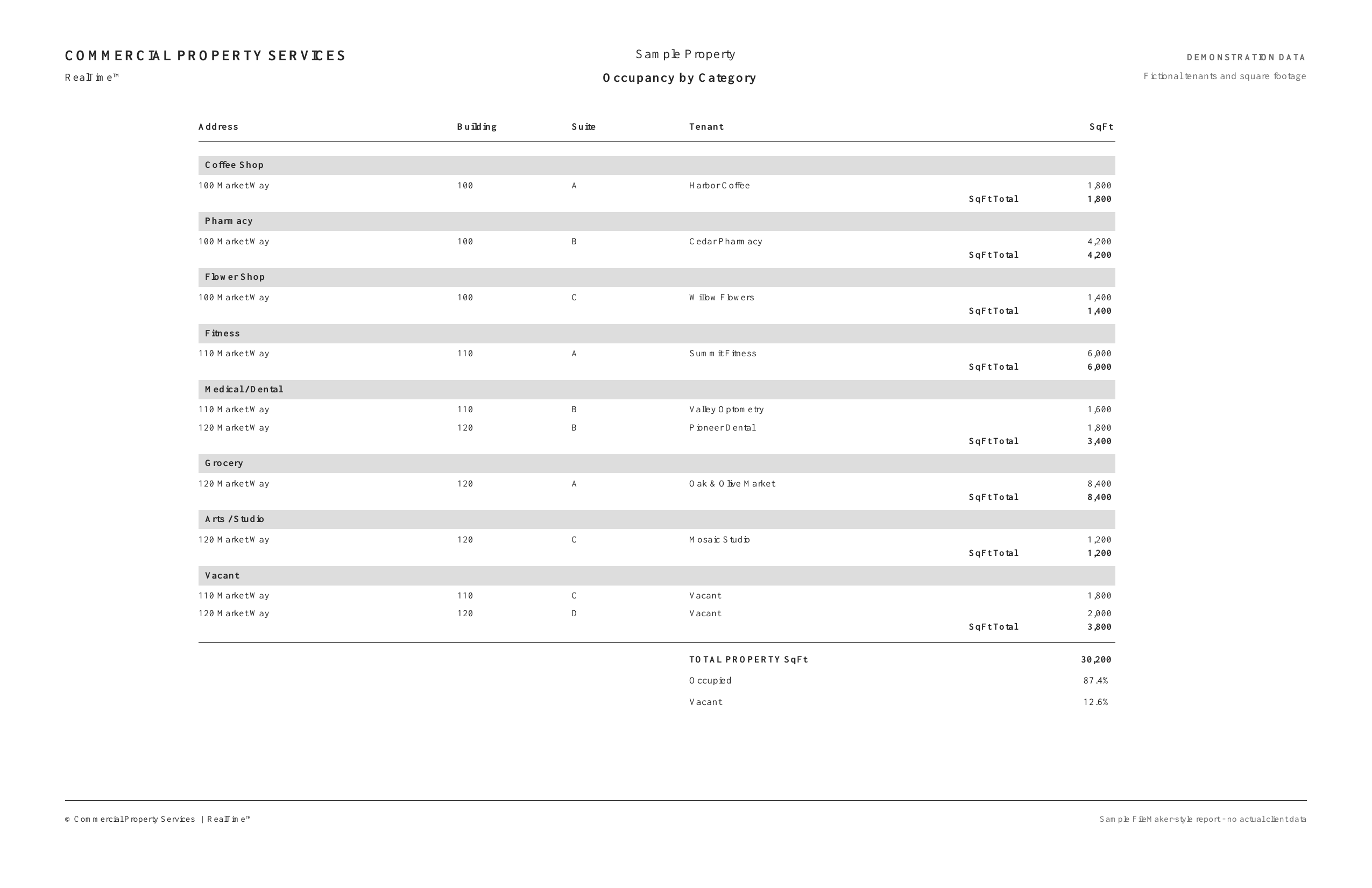RealTime Occupancy by Category Report demonstration